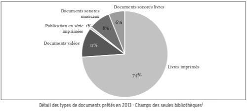 Details de types de docs pretes