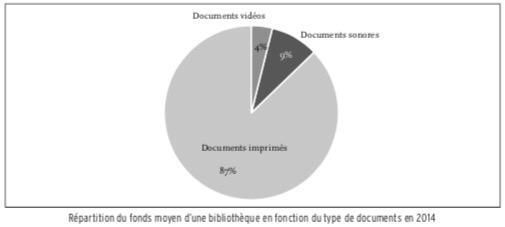 Répartition de fonds moyen