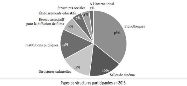 Type structures participantes