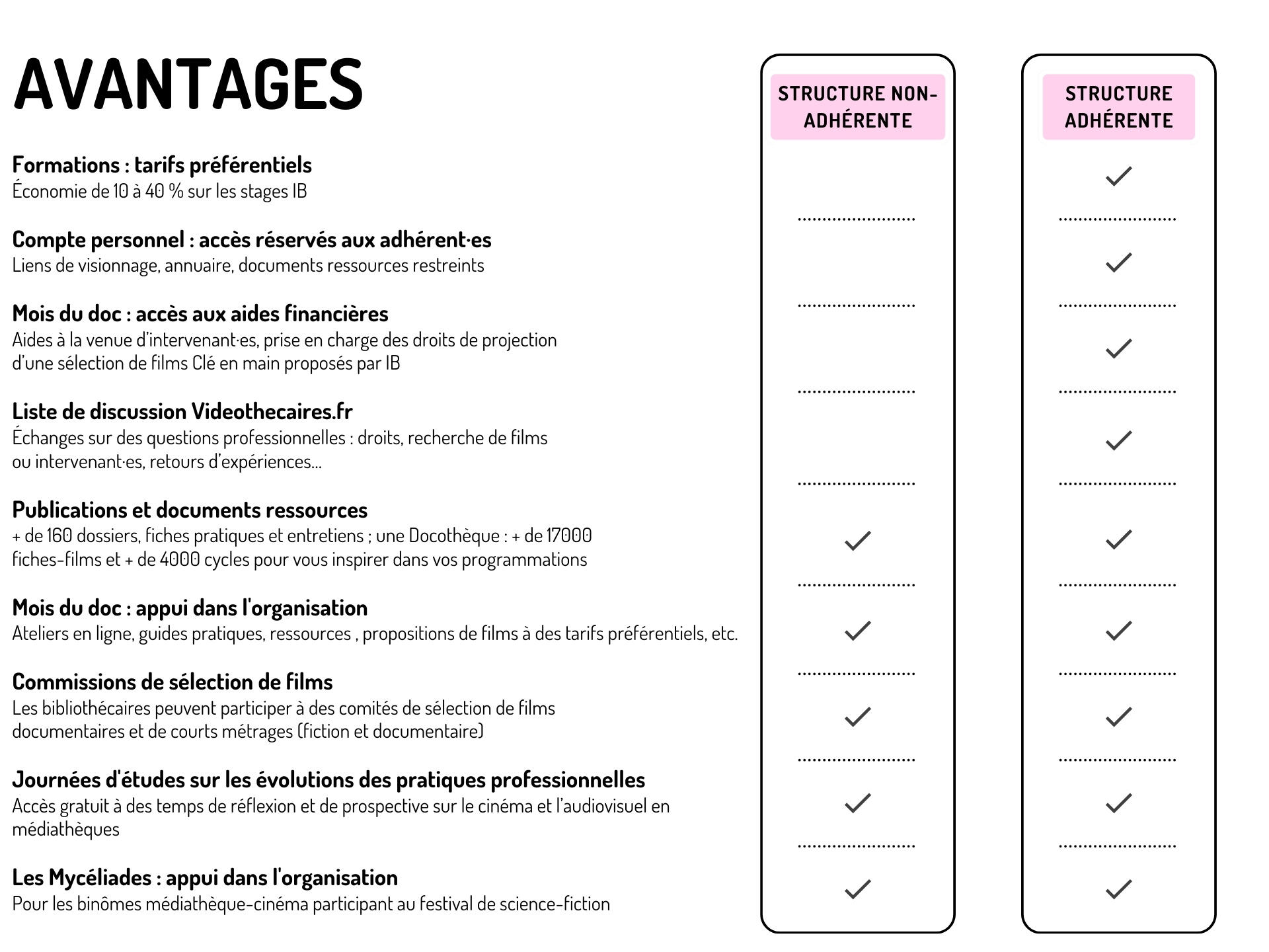 Tableau avantages pour structures adhérentes IB